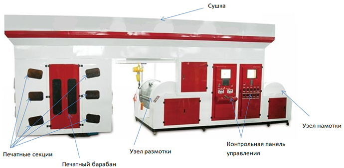 Оборудование для печати в Алматы