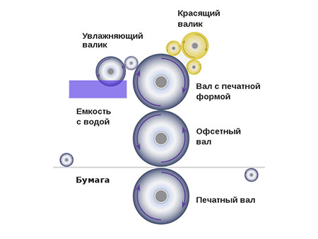 Печатное оборудование в Алматы