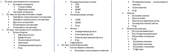 Оборудование для печати в Алматы